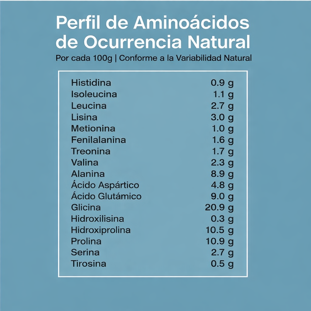 Colágeno de proteína con Bio-péptidos.